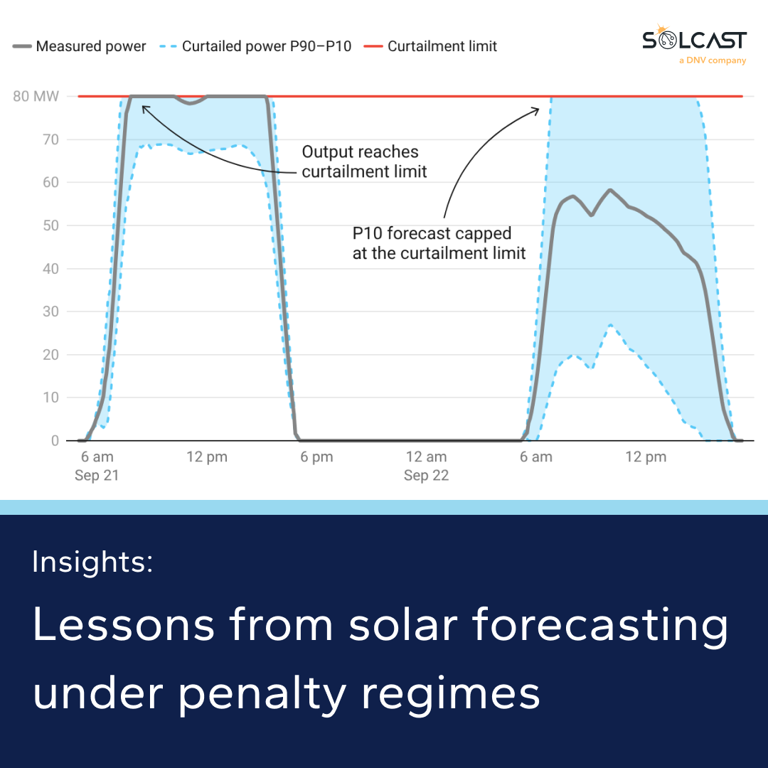 Operating a solar forecast under a penalty regime: what we've learned across multiple markets
