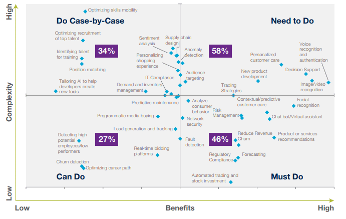 AI consulting becoming important