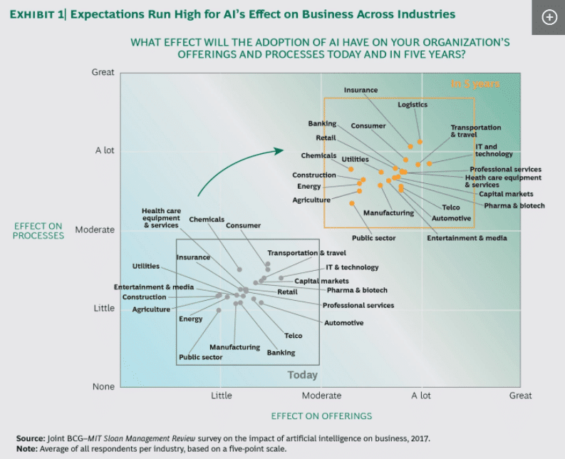 AI consultancy services