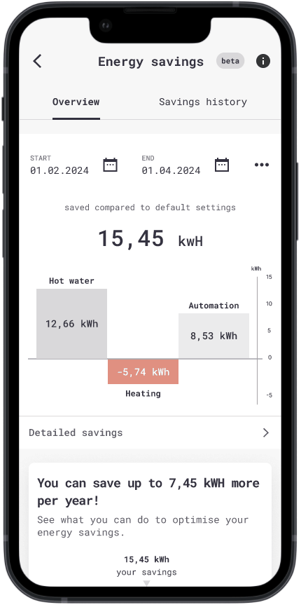 Detailed savings gif