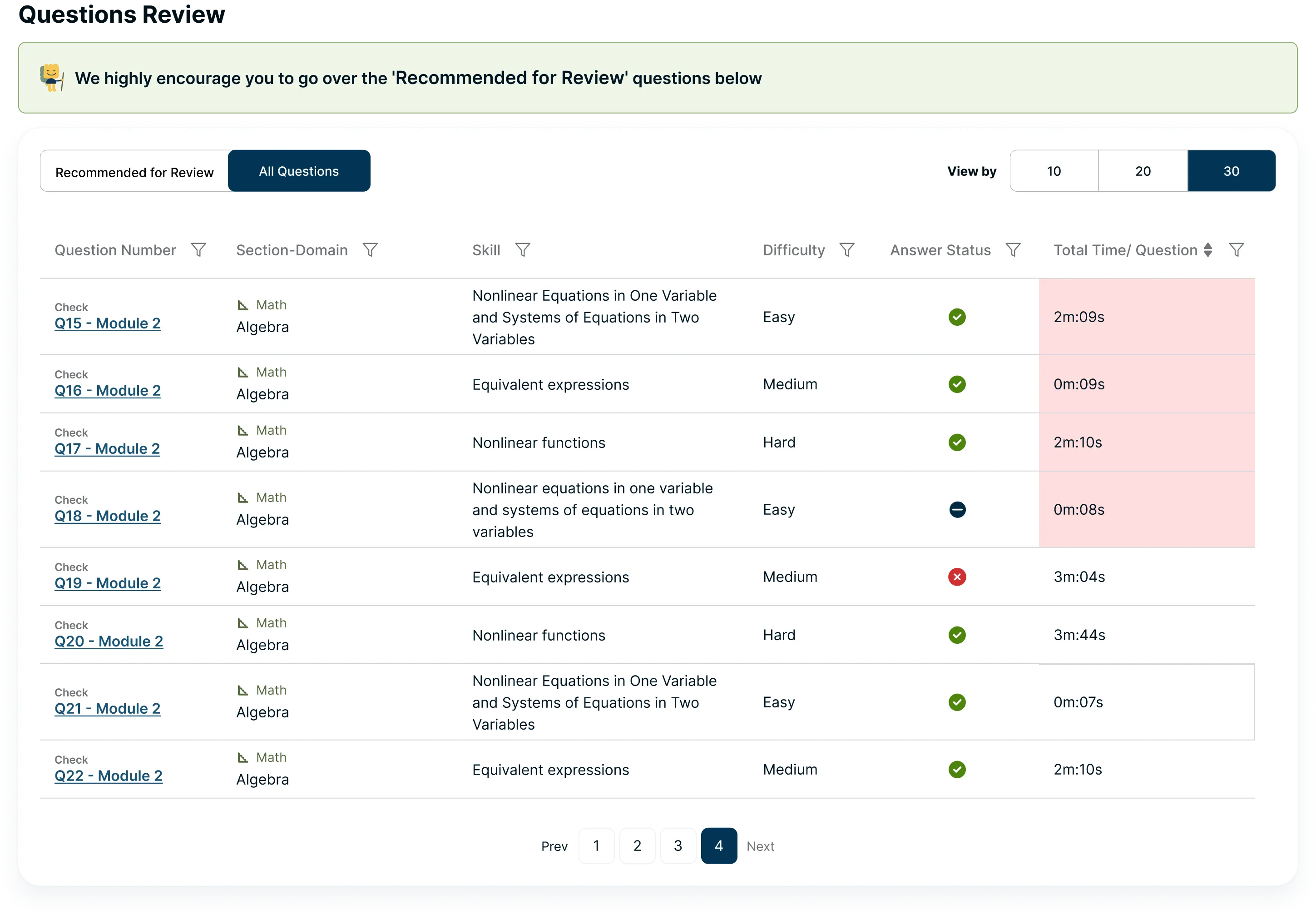 Sherpal SAT® Questions Reviews