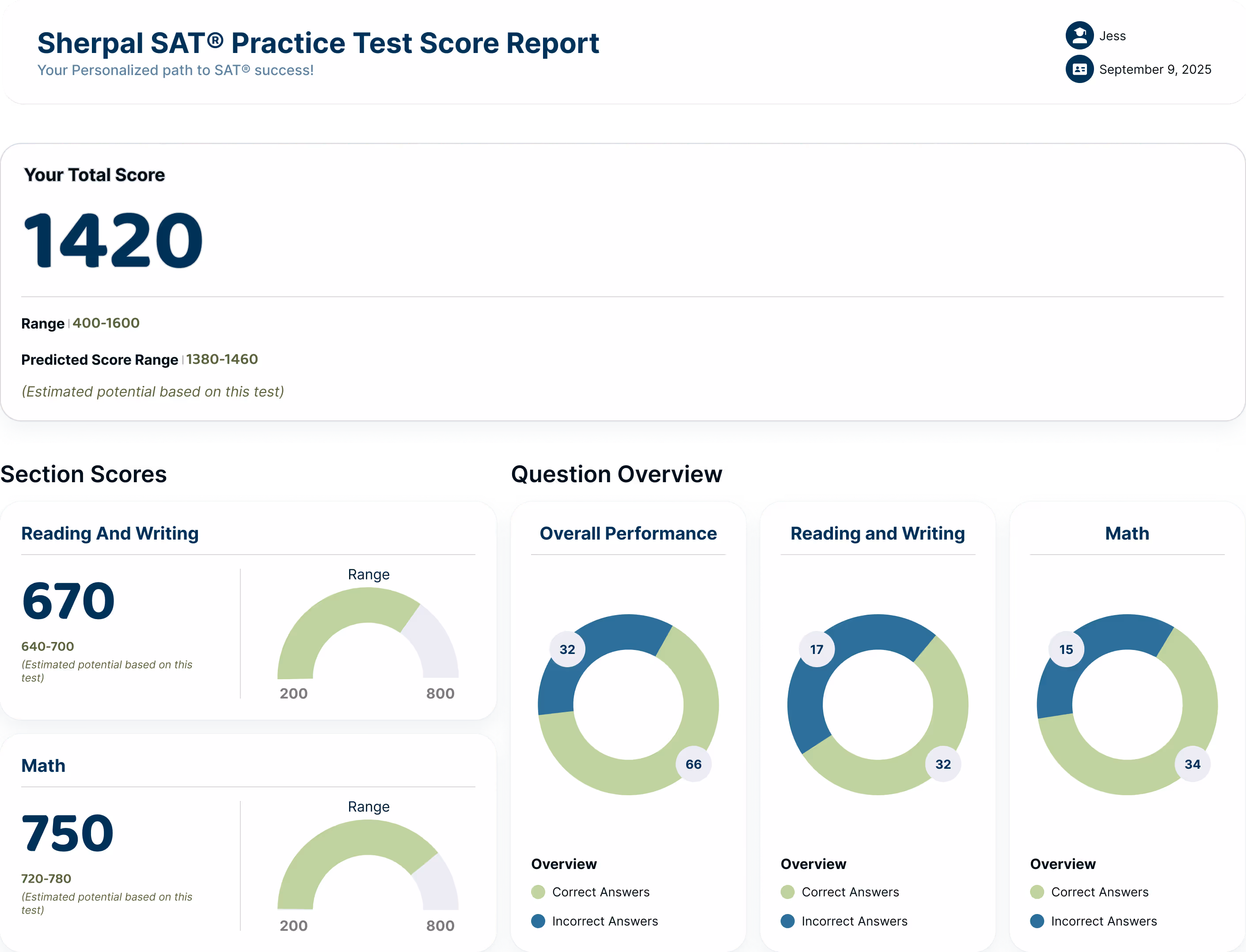 Sherpal SAT® Test Score Report 