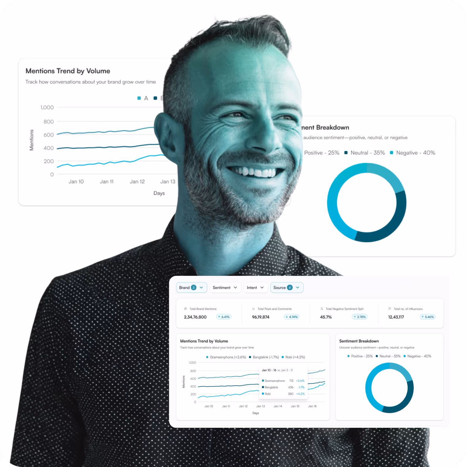 about us deepdive