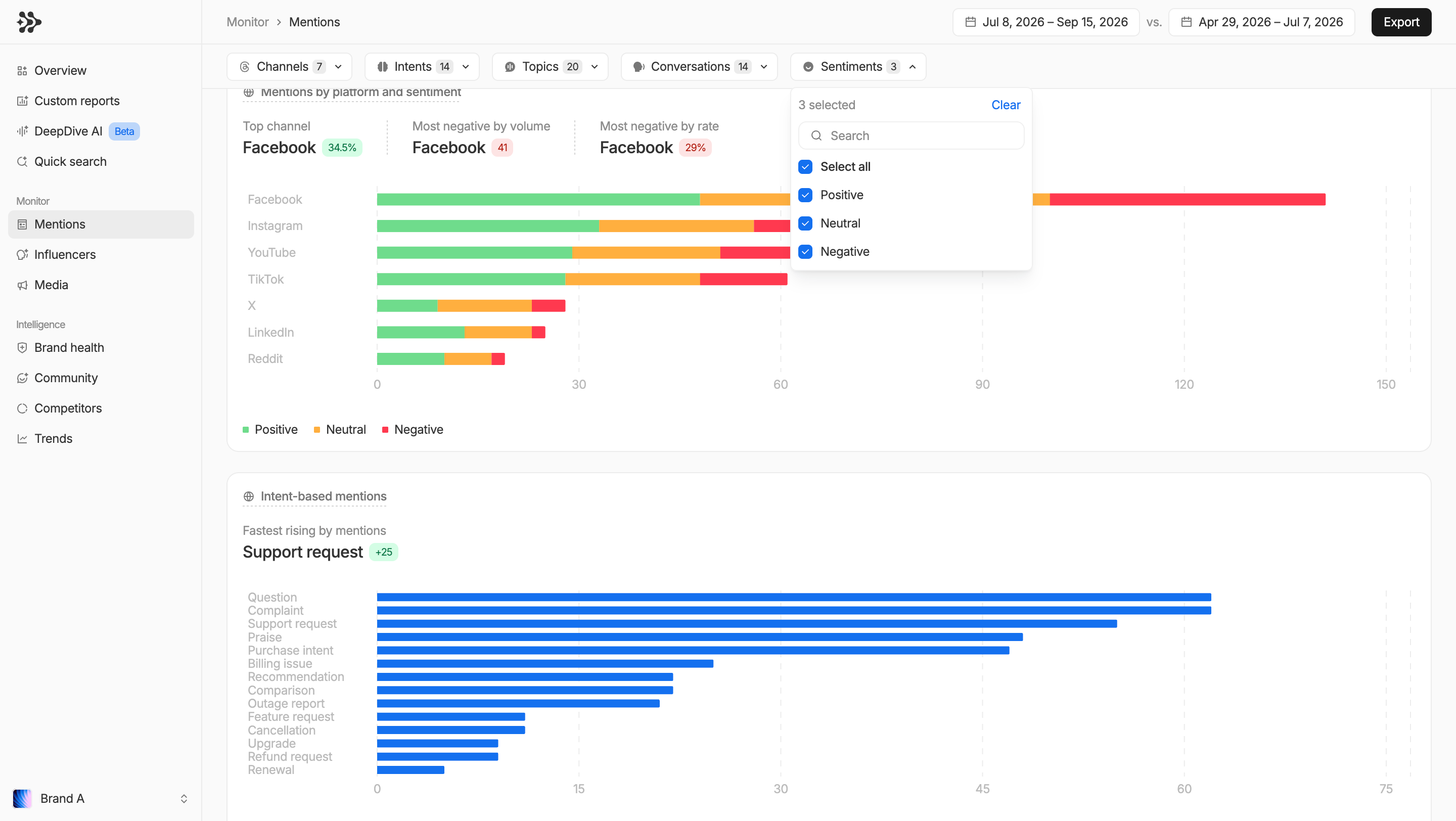 DeepDive AI sentiment dashboard