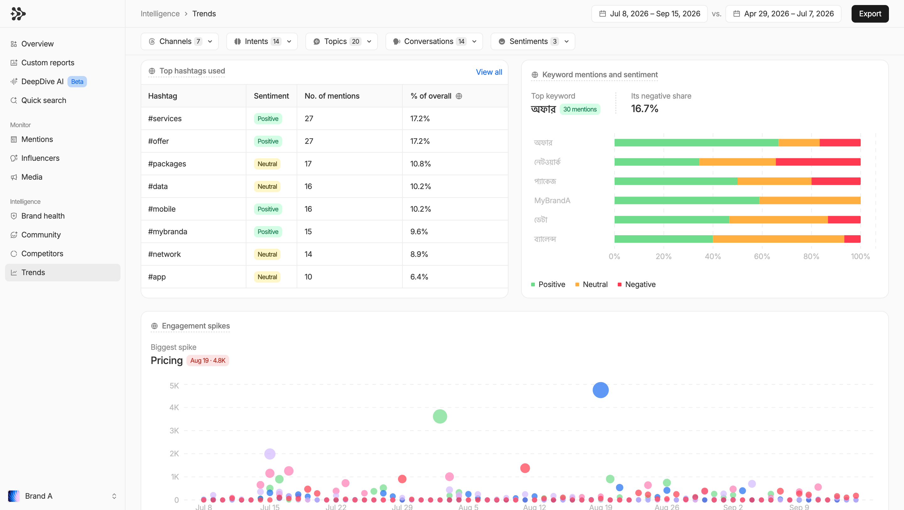 DeepDive risk monitoring dashboard