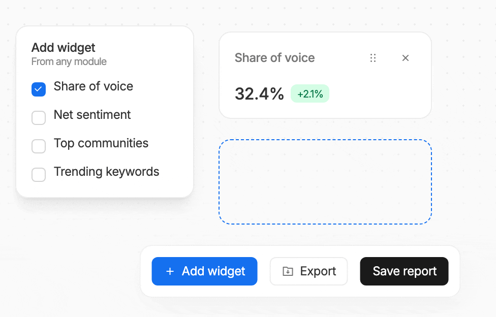 Customizable dashboards animation