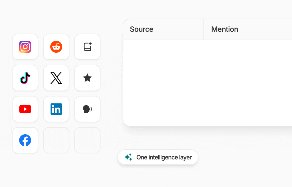 Cross-source market context animation