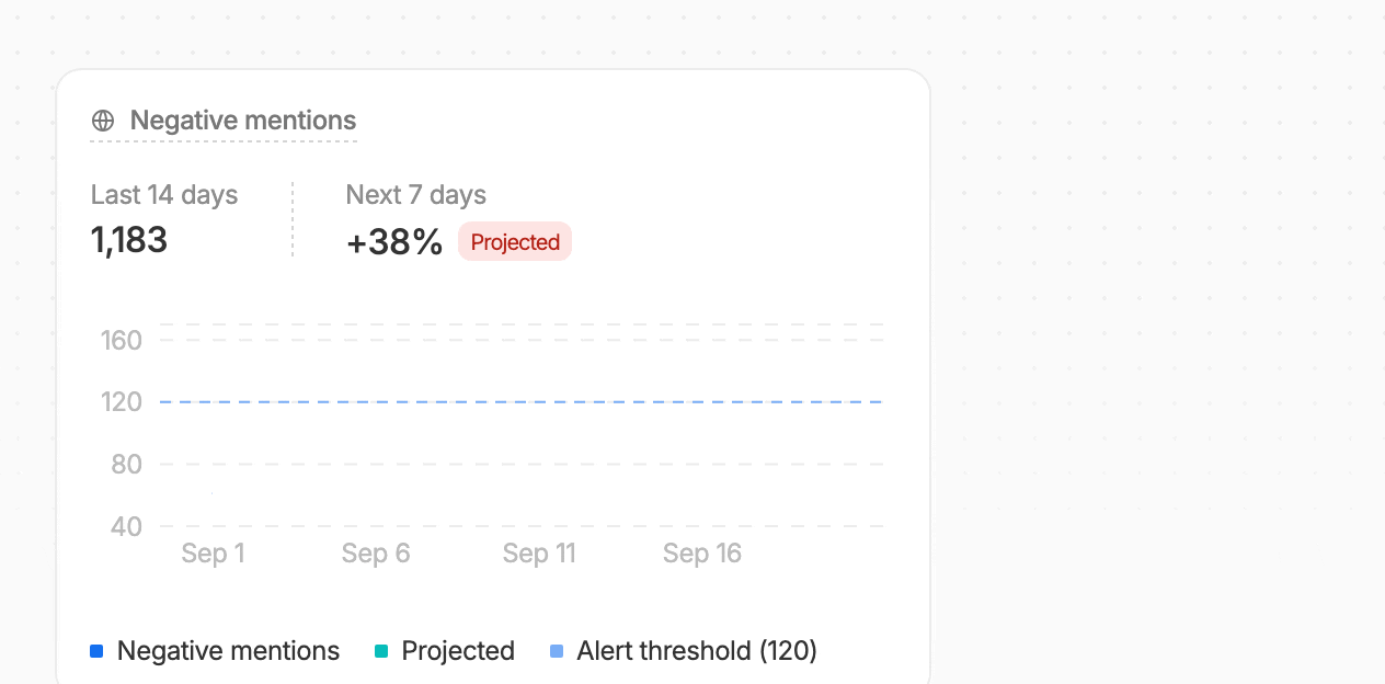 Predictive analytics animation