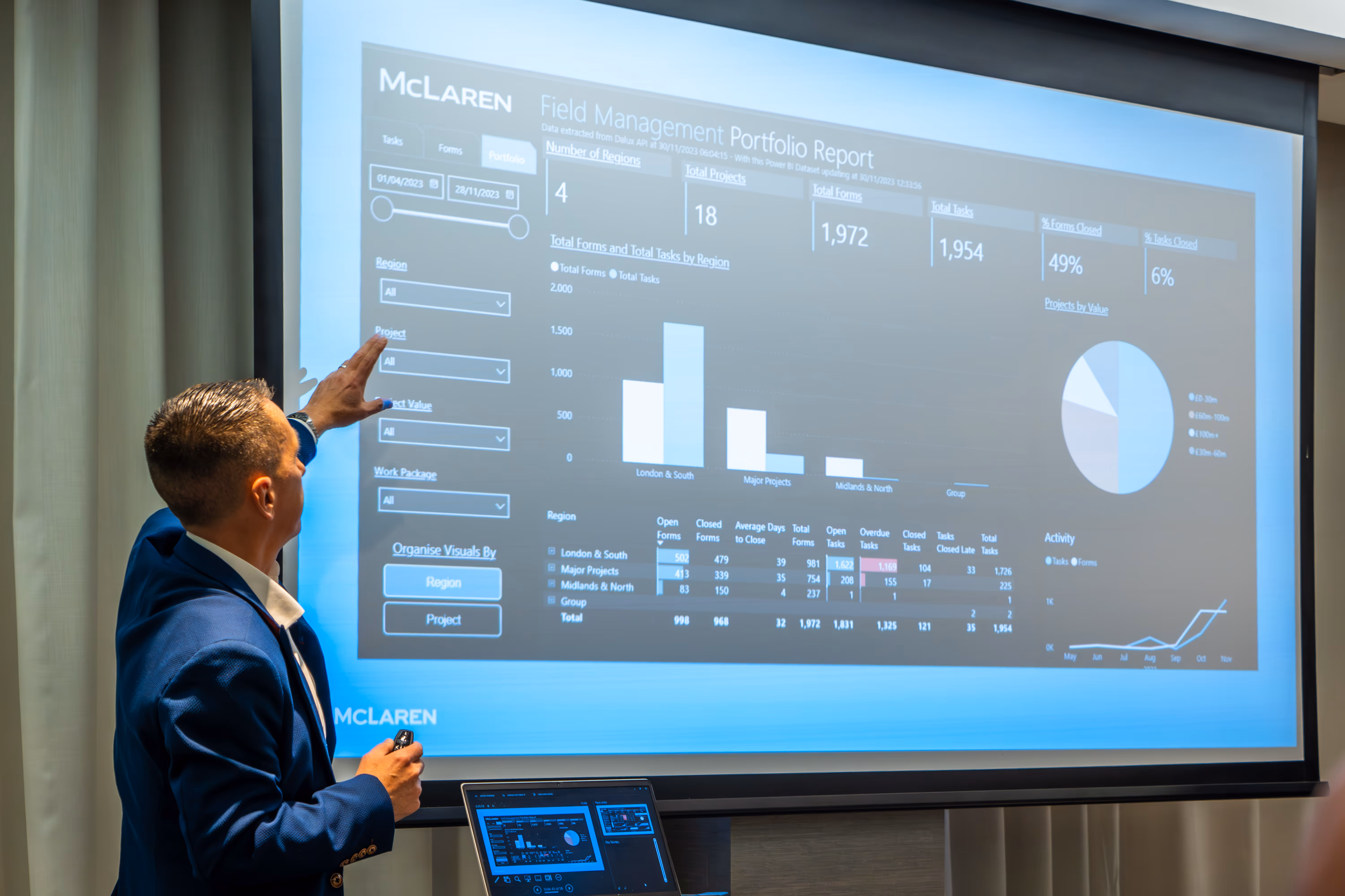 An employee giving a presentation
