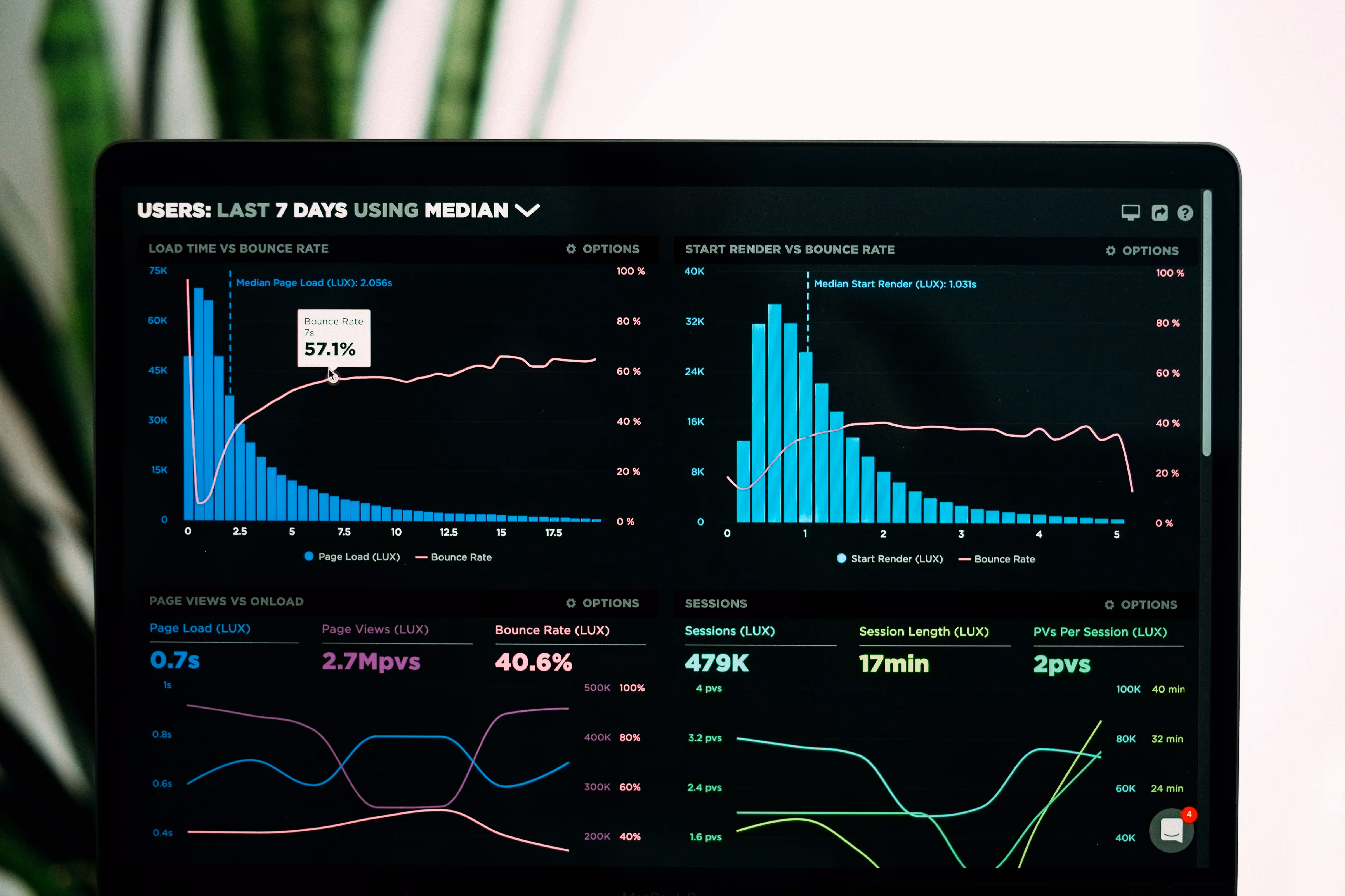 Computer showing data