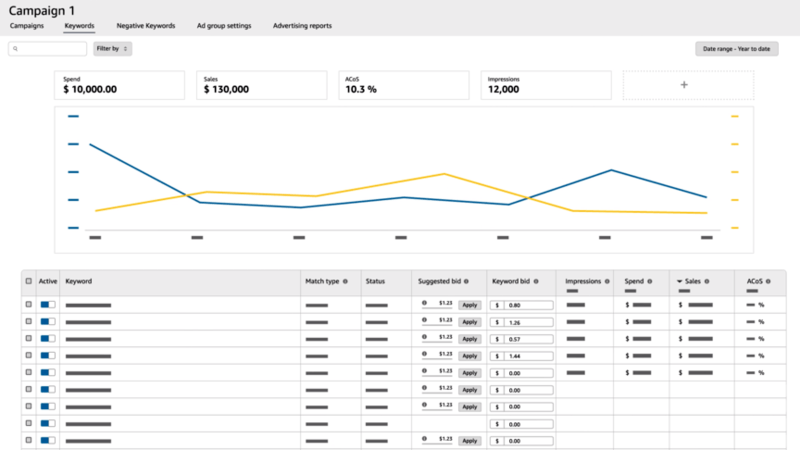  How to Run PPC for Parent ASINs with Multiple Child Variations on Amazon