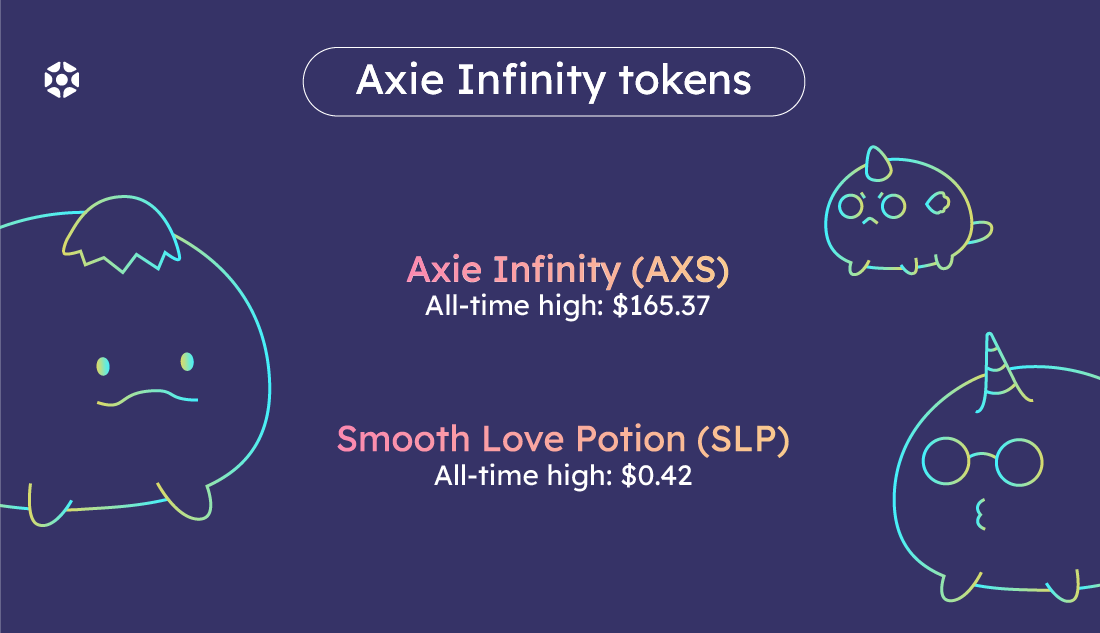 Axie Infinity tokens and their all-time high | Elympics blog