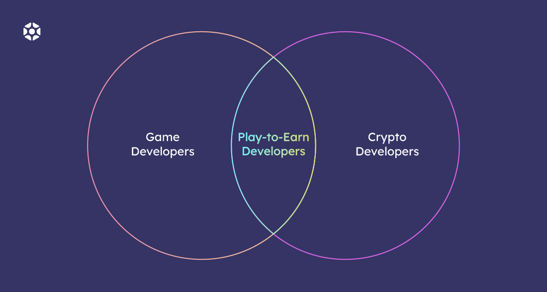 Blockchain games development: competences of a play-to-earn developer | Elympics Blog