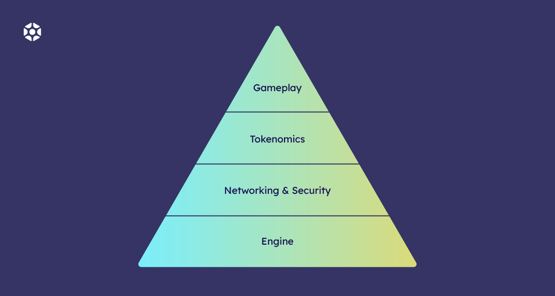 Blockchain games development: game development process | Elympics Blog