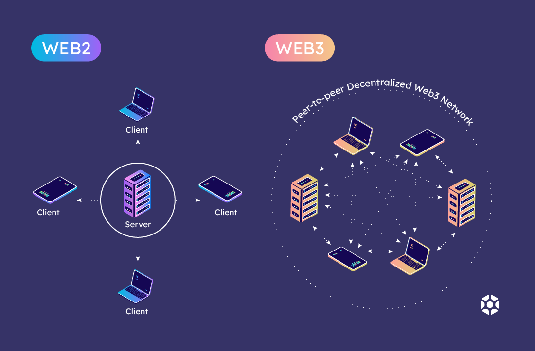 What is web3: web3 vs web2 | Elympics Blog