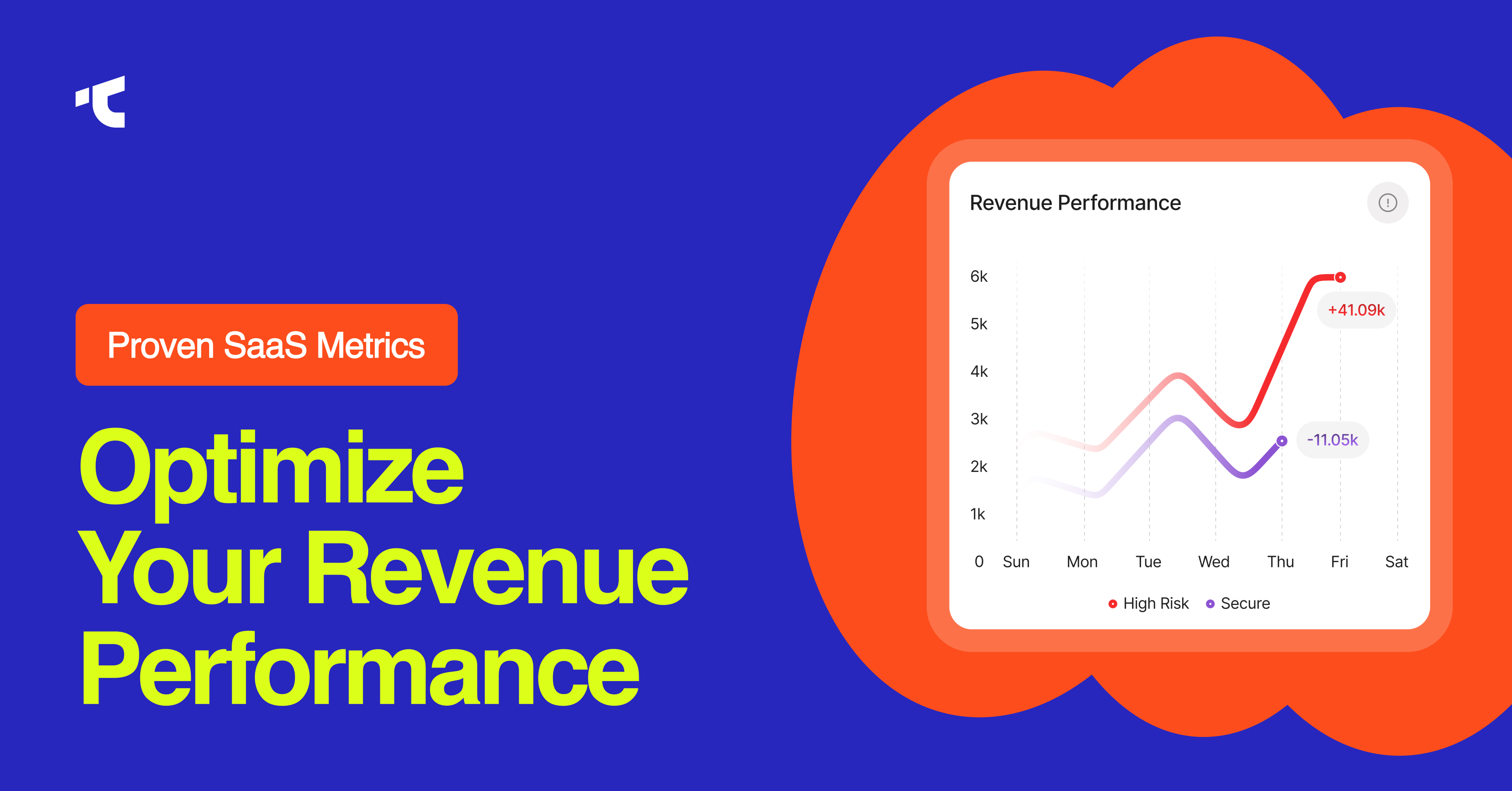 Proven SaaS Metrics That Optimize Revenue Performance