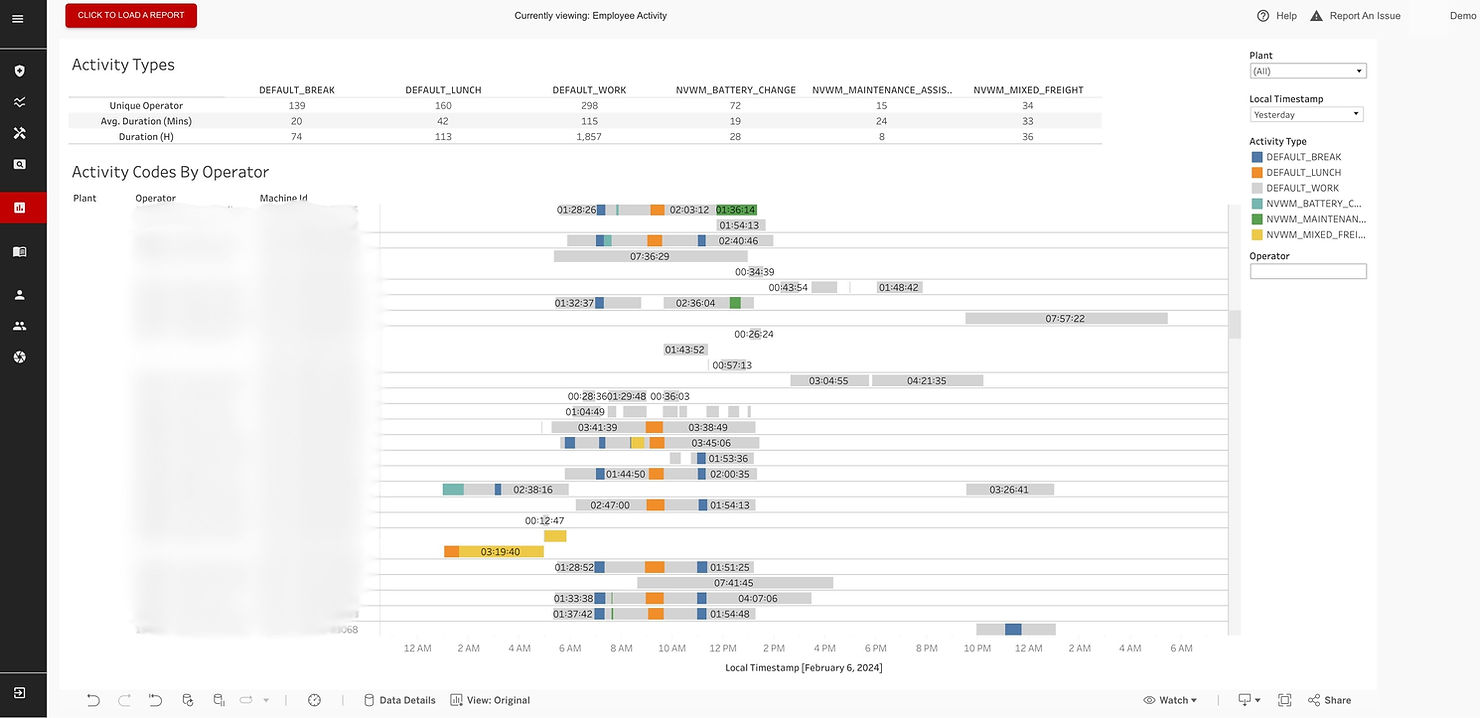 Productivity tracking in warehouses