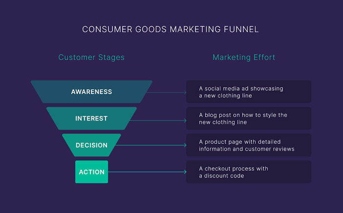 What Is a Marketing Funnel? Complete Beginner's Guide