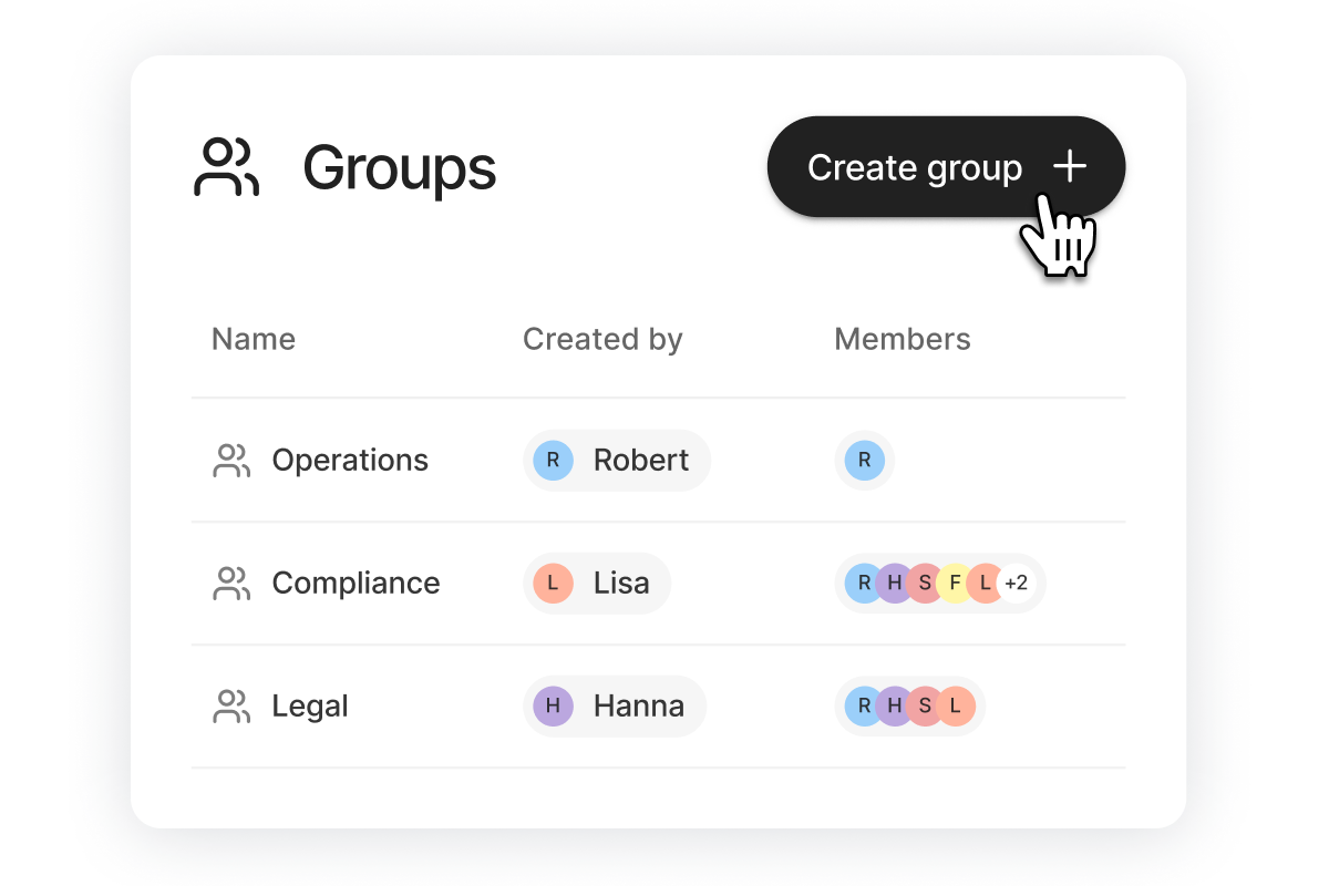 User interface panel titled Groups with a button labeled Create group; lists three groups—Operations created by Robert with one member R, Compliance created by Lisa with five members, and Legal created by Hanna with four members.