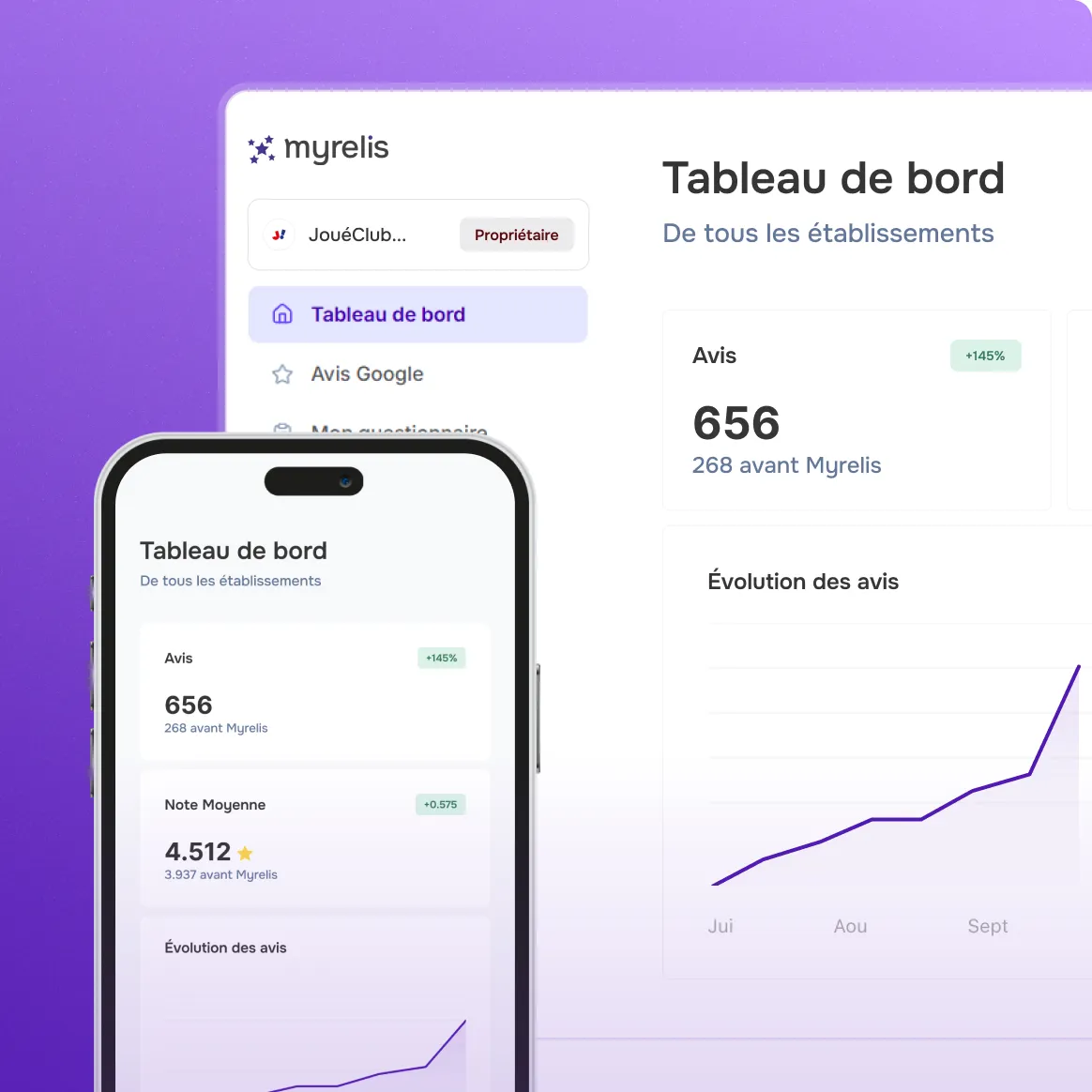 Tableau de bord Myrelis