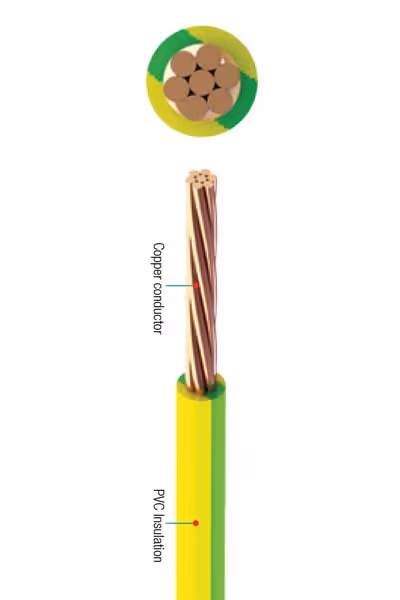 Giza Power PVC Building Wires