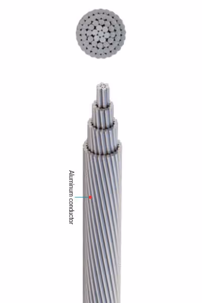 Giza Power All Aluminum Conductors AAC