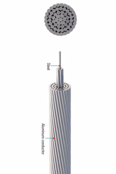 Giza Power ACSR conductors