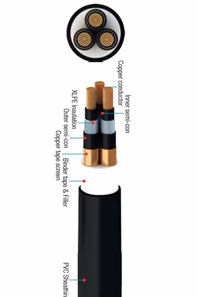 Giza Power Medium Voltage XLPE Power Cable