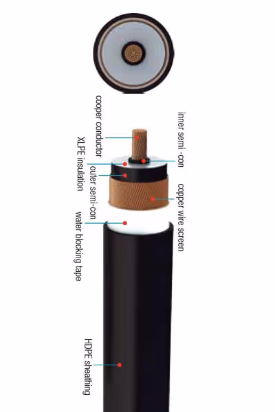Giza Power High Voltage XLPE 66kV Cable