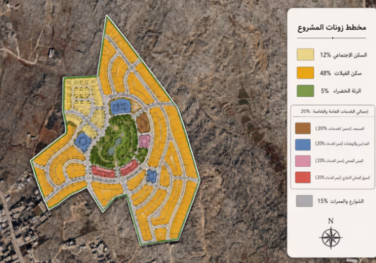 Integrated Residential Development Investment Opportunity in Darat Izza | rebuilding syria platform
