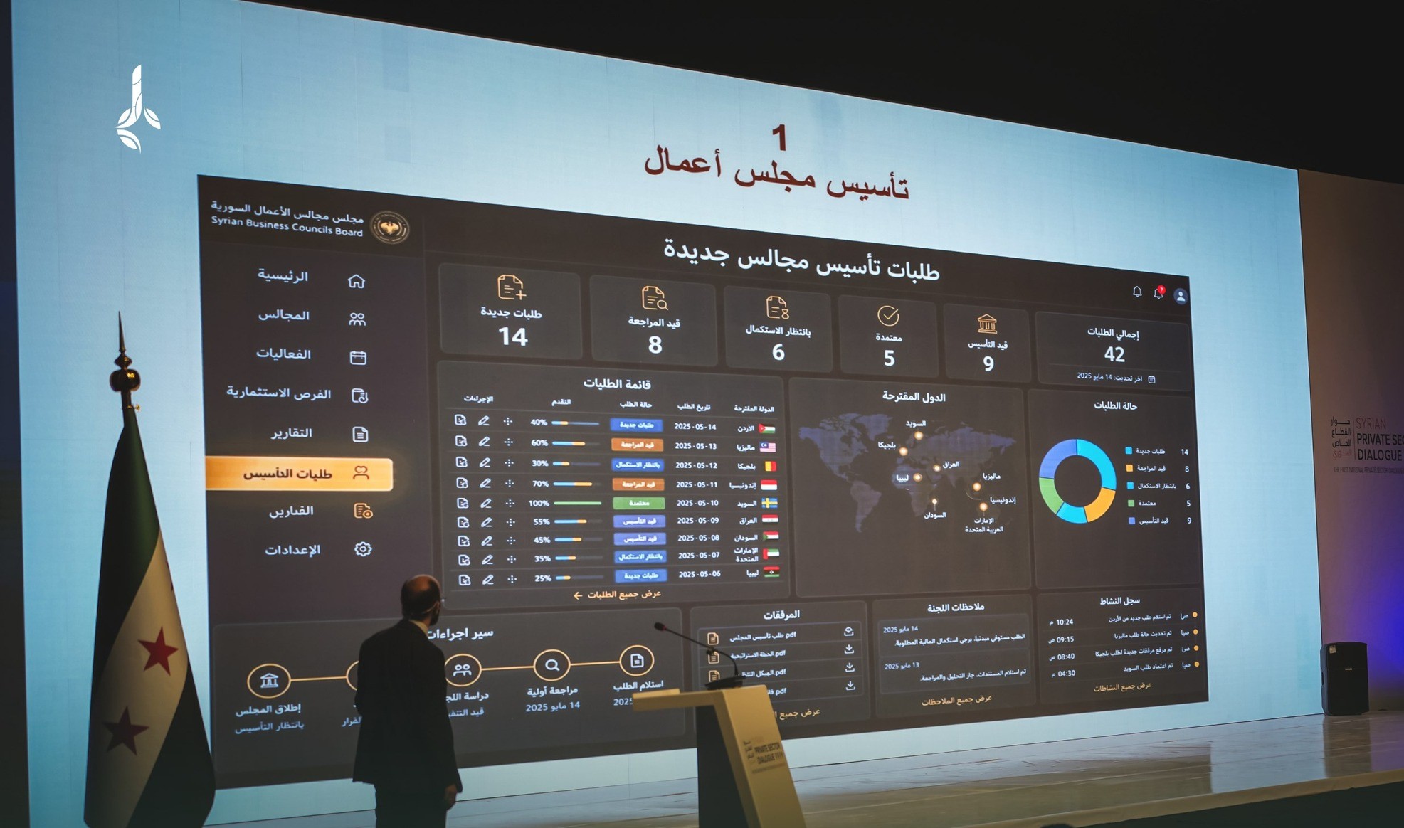 إطلاق ميثاق مجالس الأعمال السورية المشتركة في دمشق