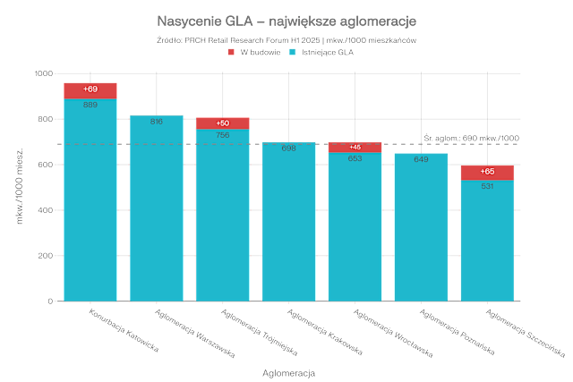 Nasycenie Gla Aglomeracje