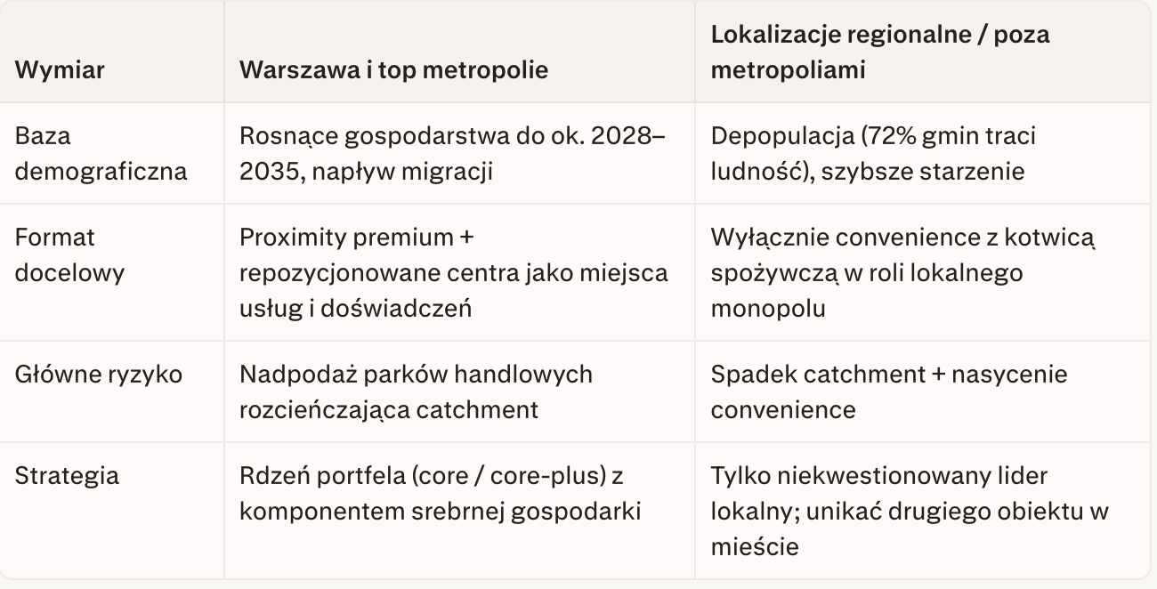 warszawa vs metropolie