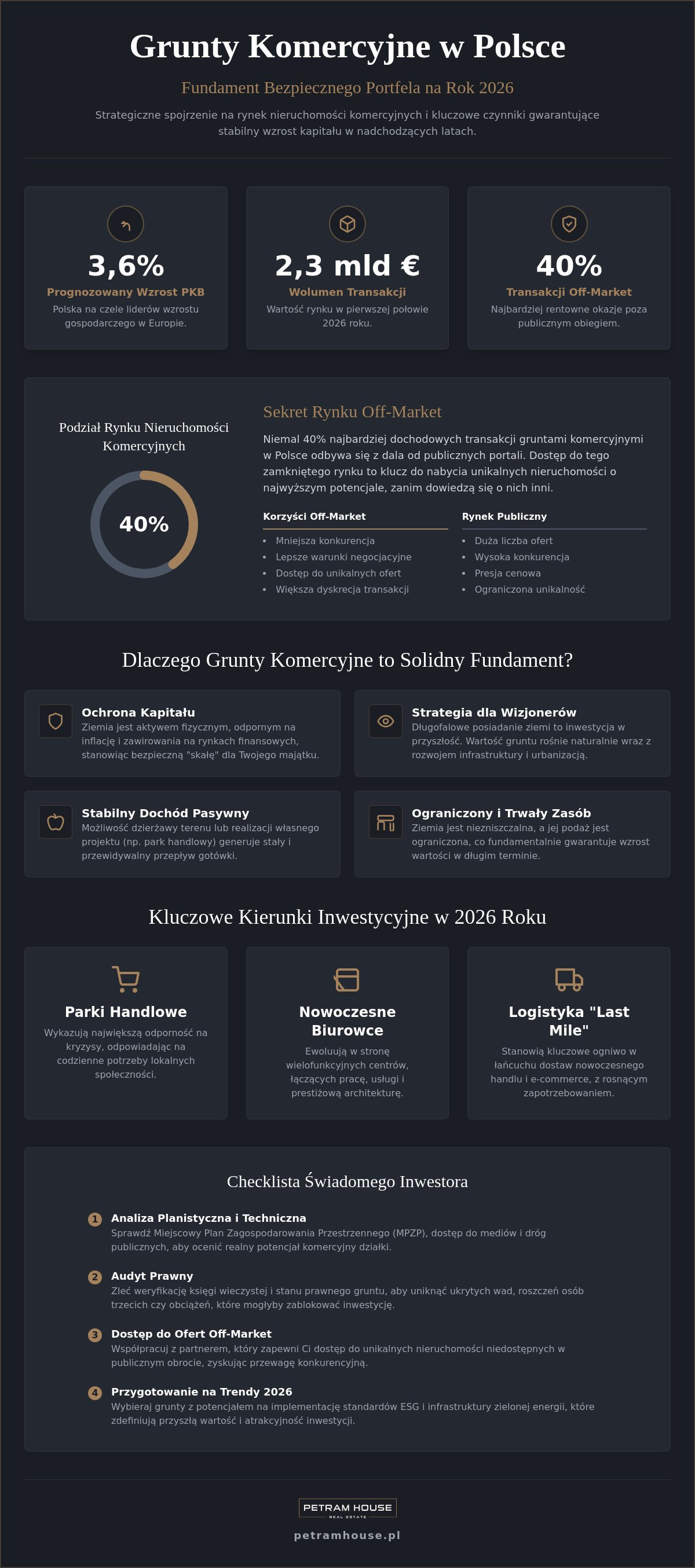 Grunty komercyjne na sprzedaż