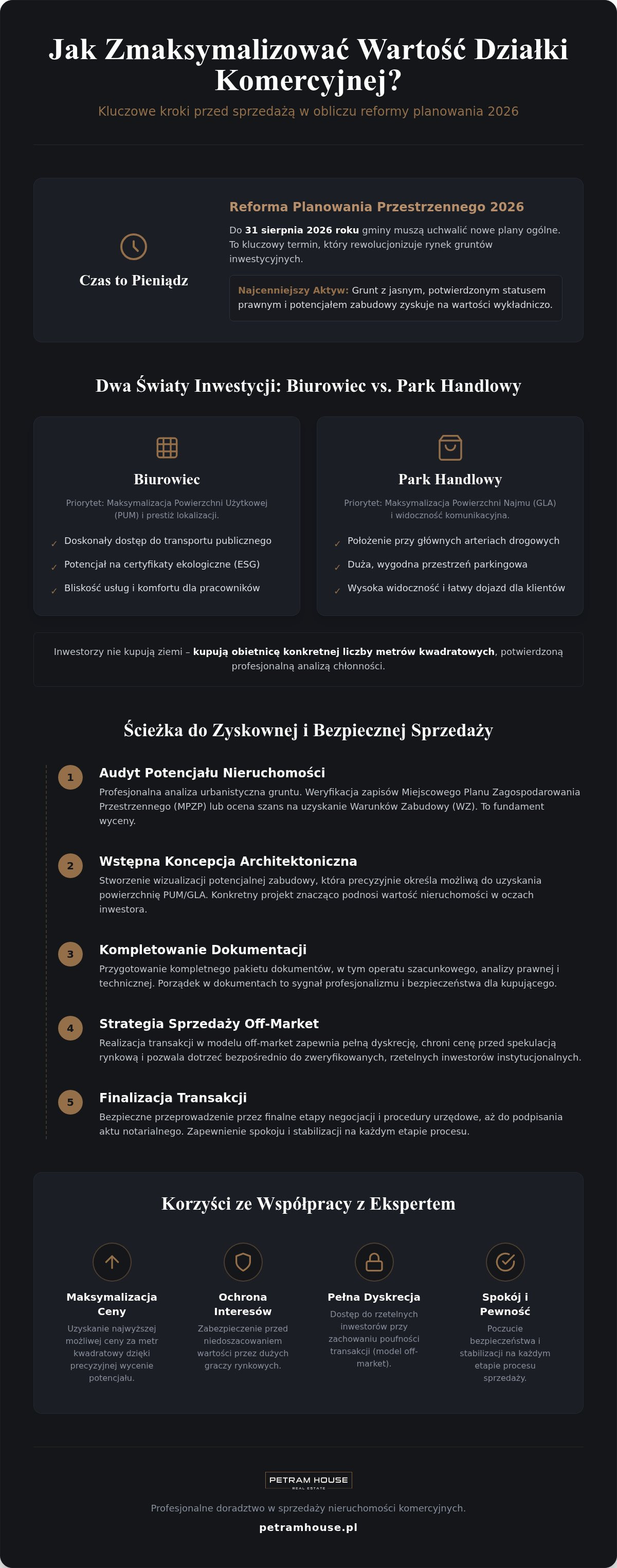 Sprzedaż działek pod parki handlowe
