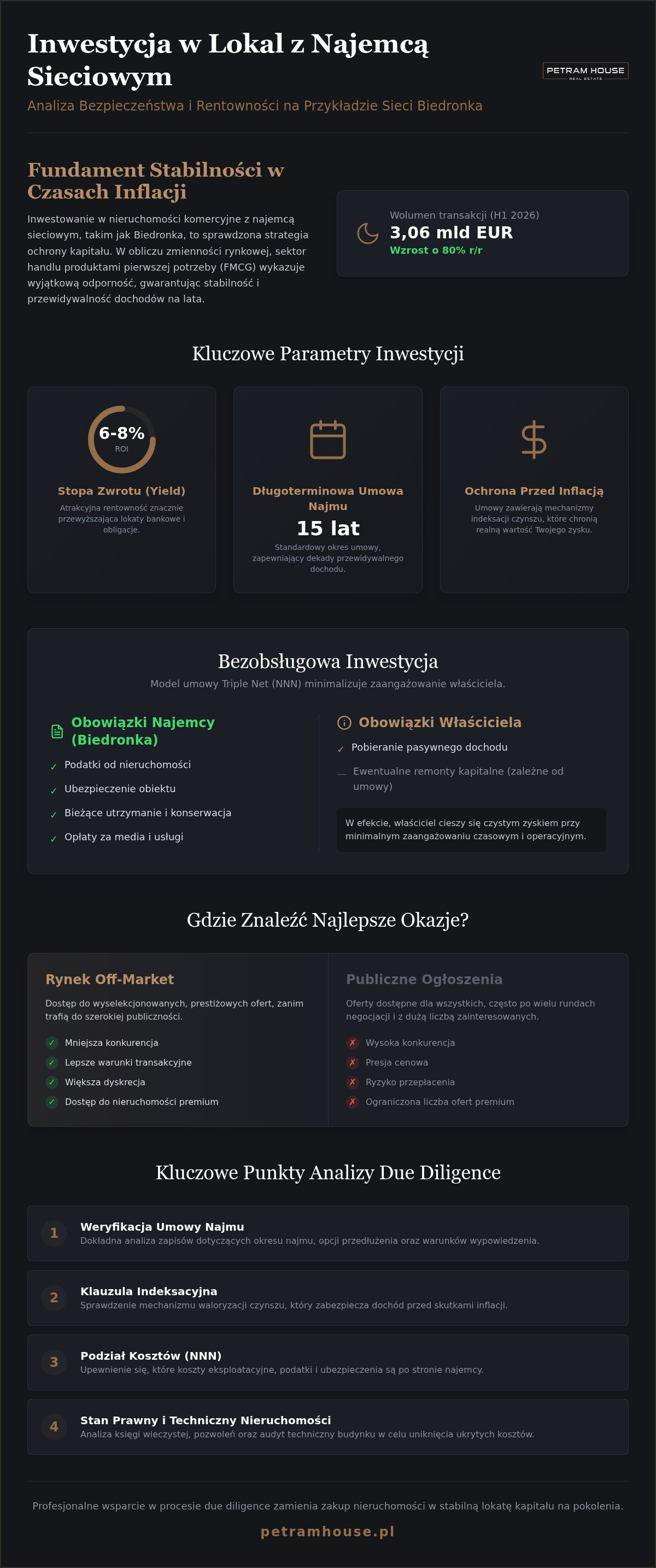 Biedronka na sprzedaż