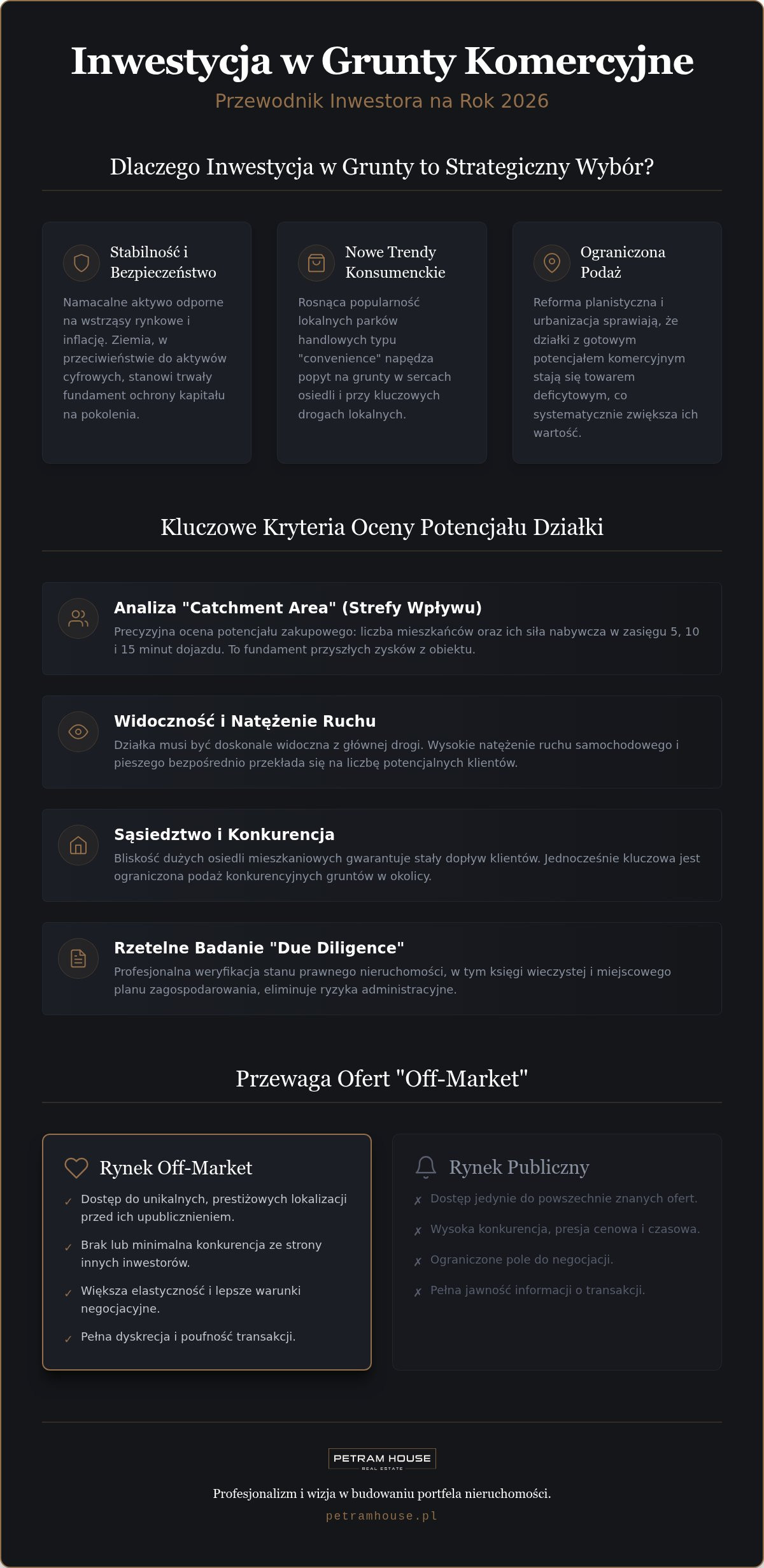 Inwestycja w grunty komercyjne