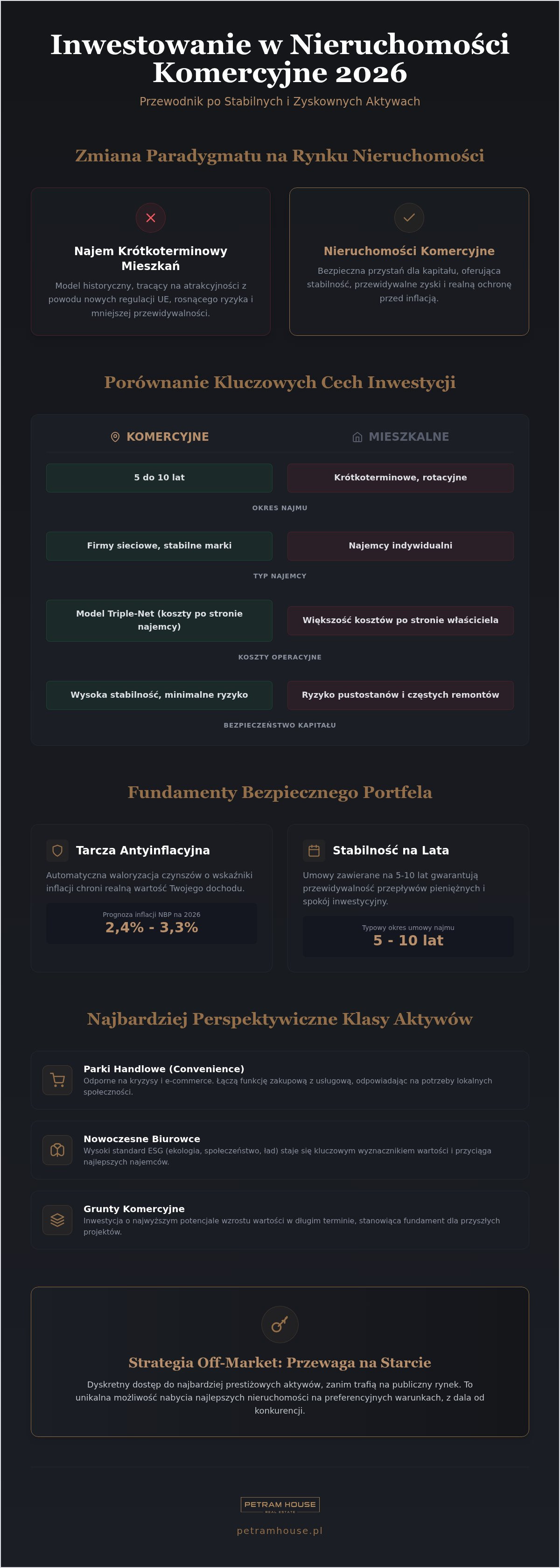 Gdzie inwestować w nieruchomości komercyjne