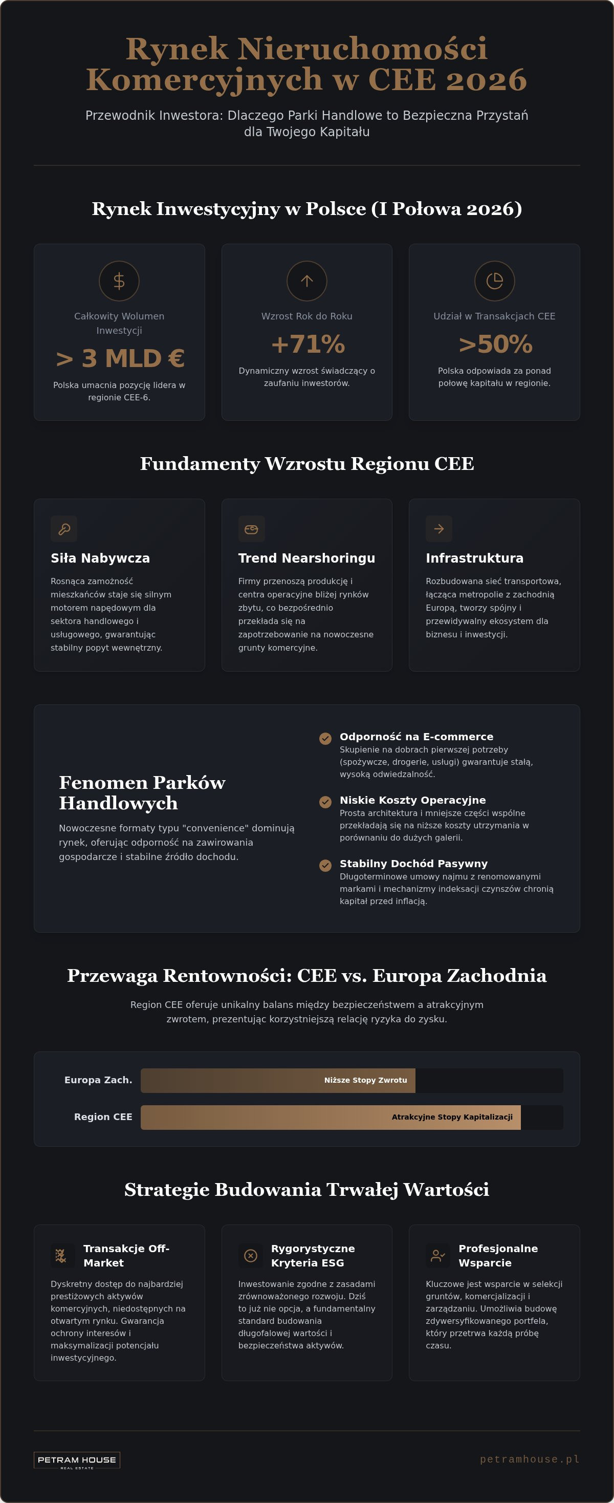 Rynek inwestycyjny w regionie Europy Środkowo-Wschodniej