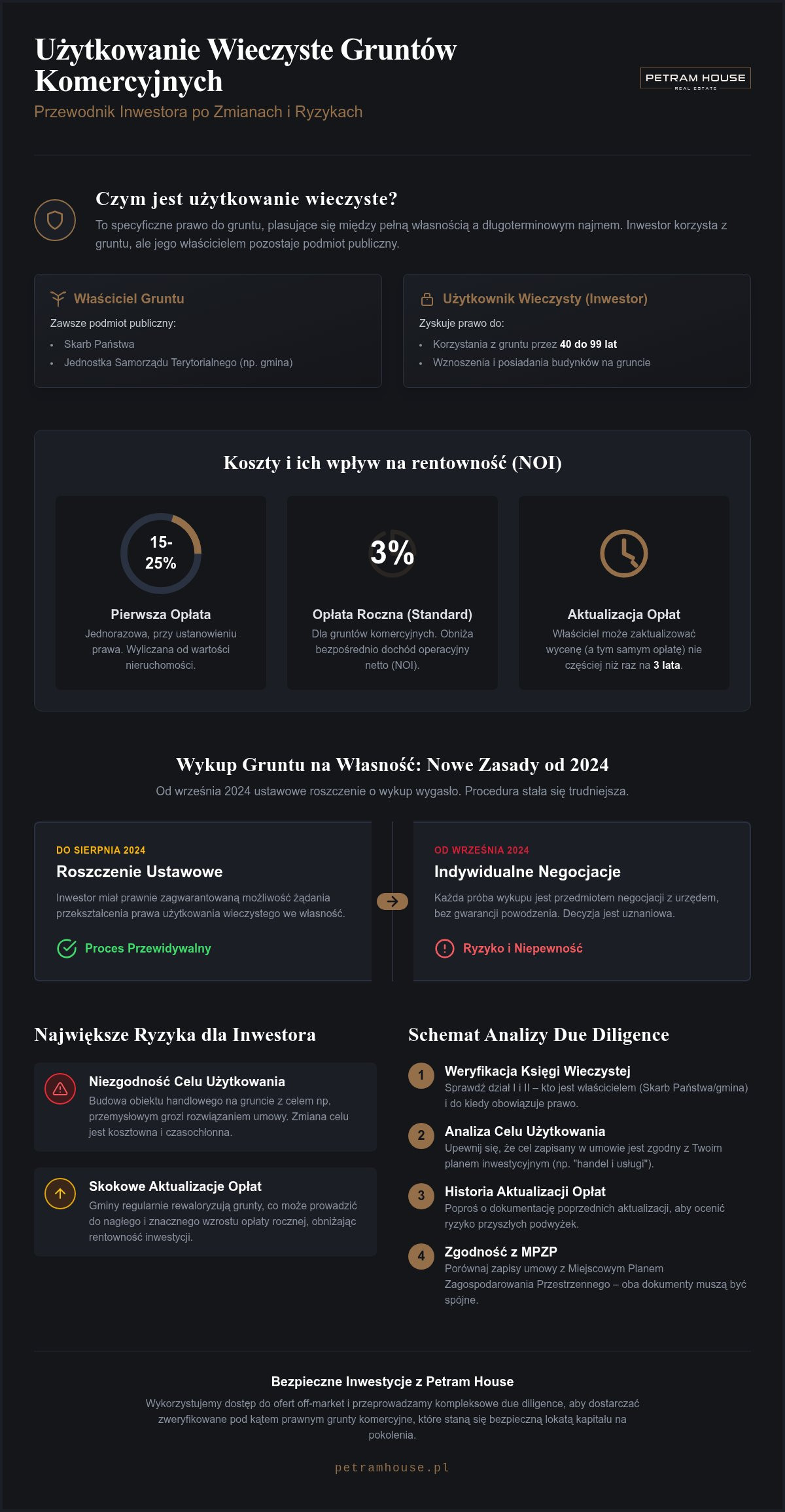 Użytkowanie wieczyste gruntu