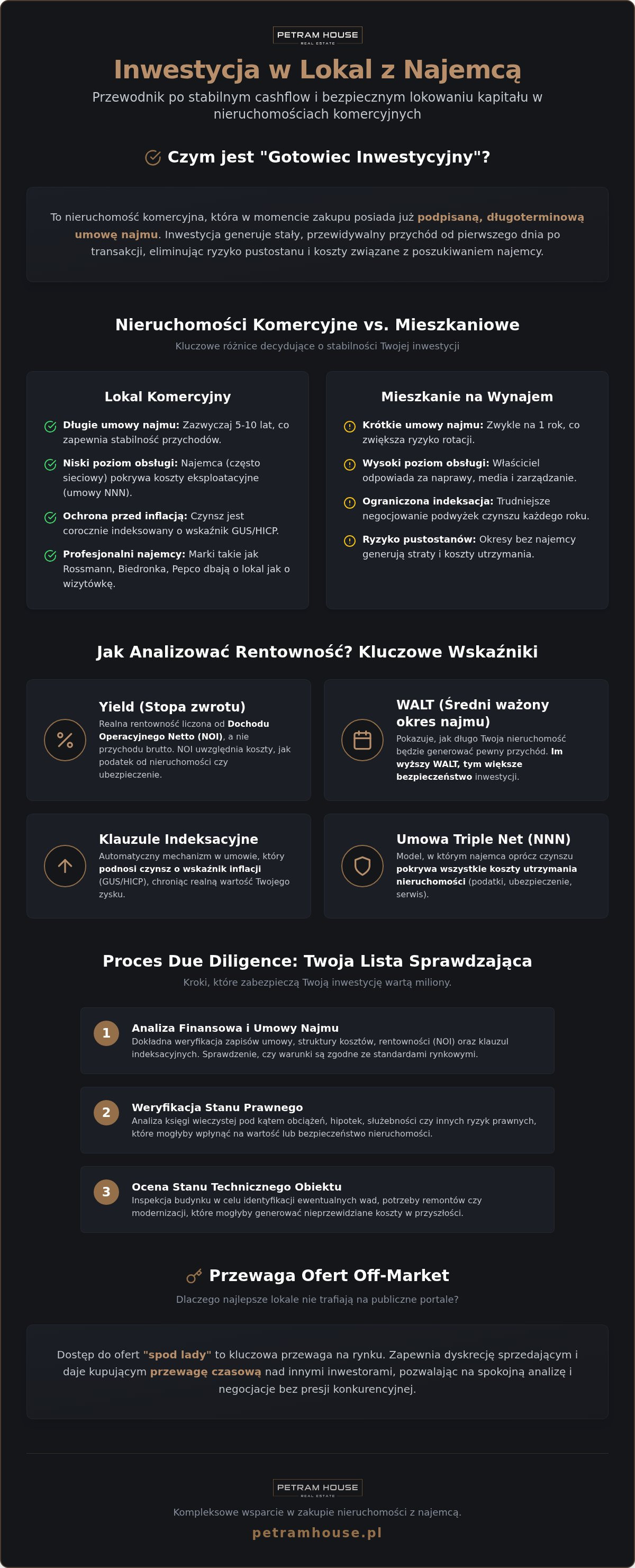 Lokal z najemcą na sprzedaż