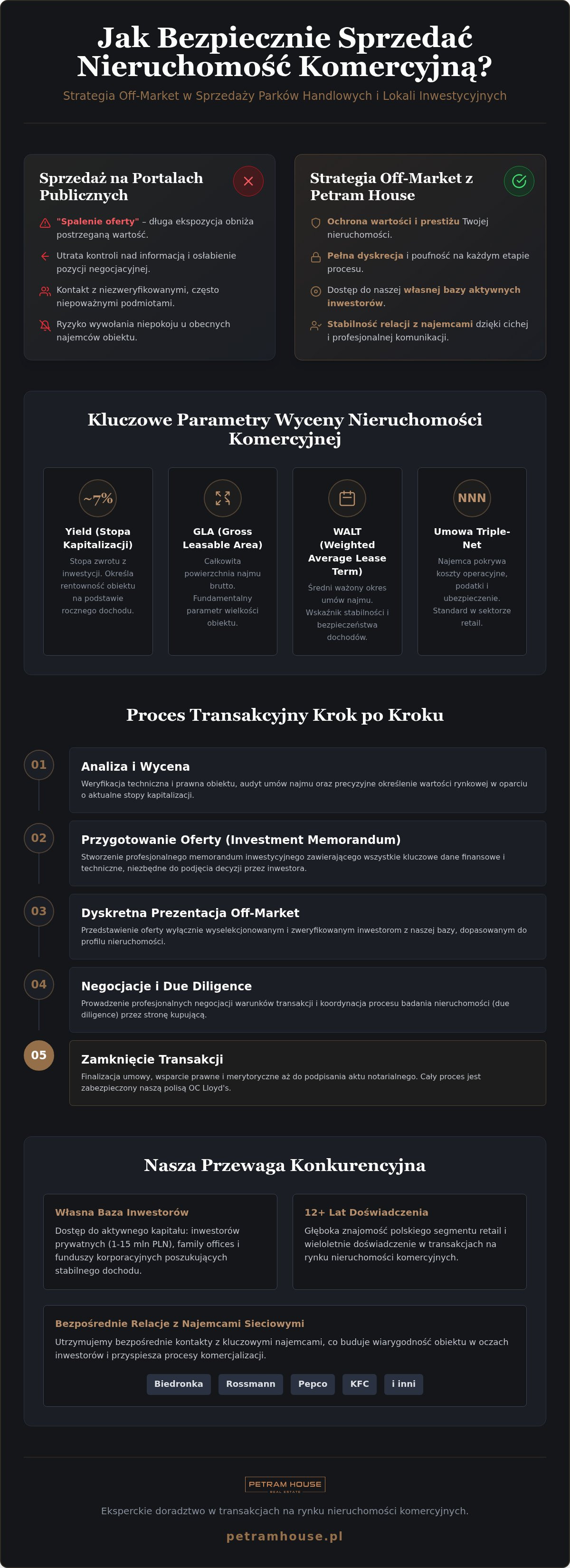 Kupimy nieruchomość komercyjną