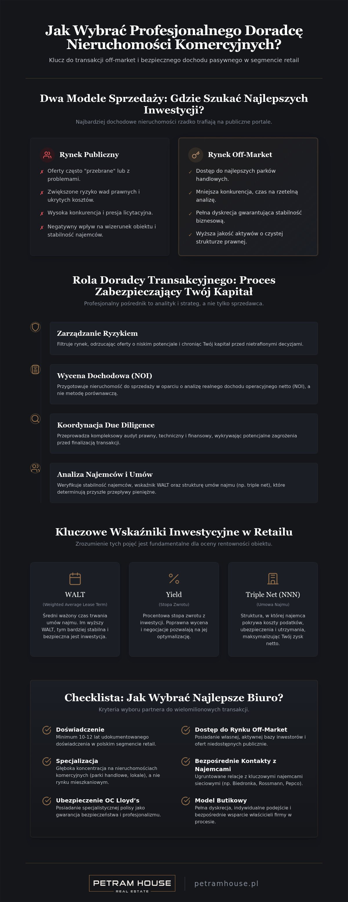Pośrednik nieruchomości komercyjnych