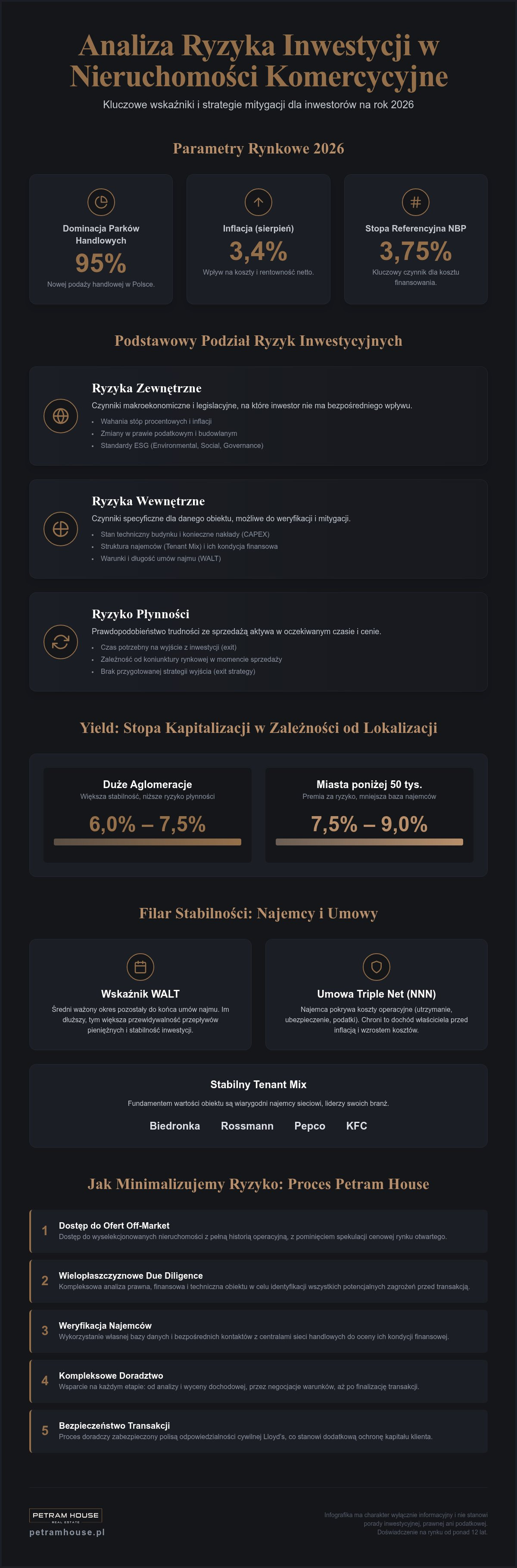 Ryzyka inwestycji w nieruchomości komercyjne