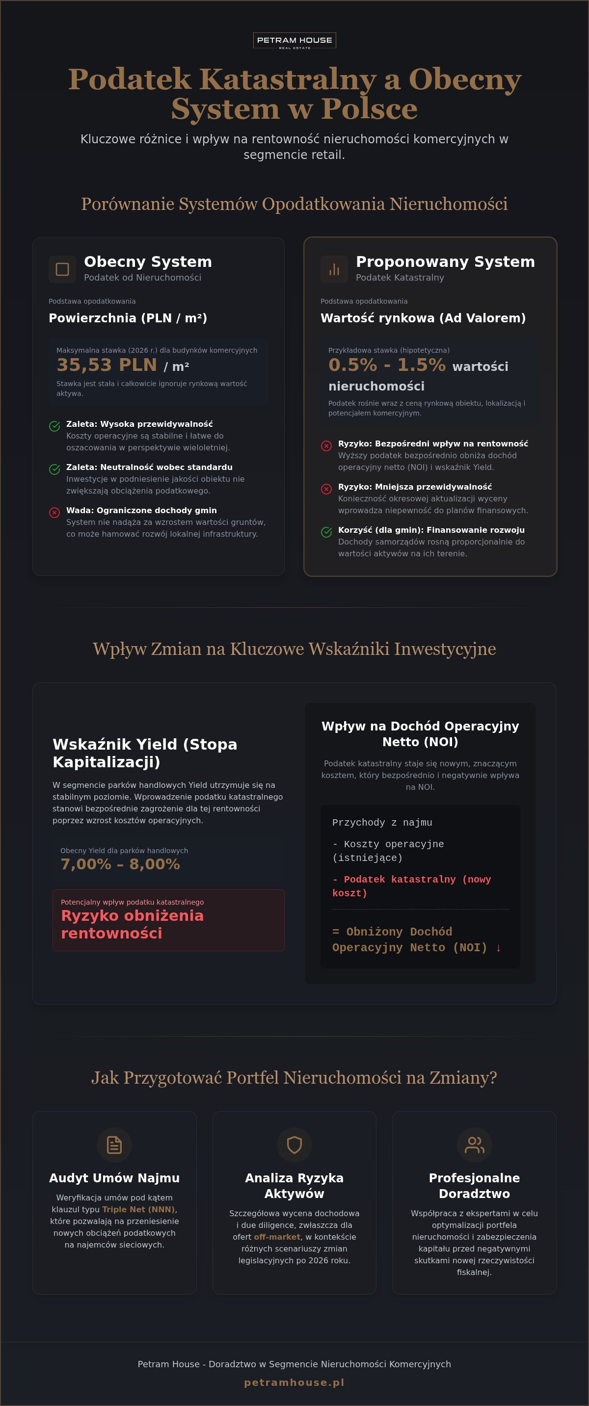 Podatek katastralny a obecny system w Polsce