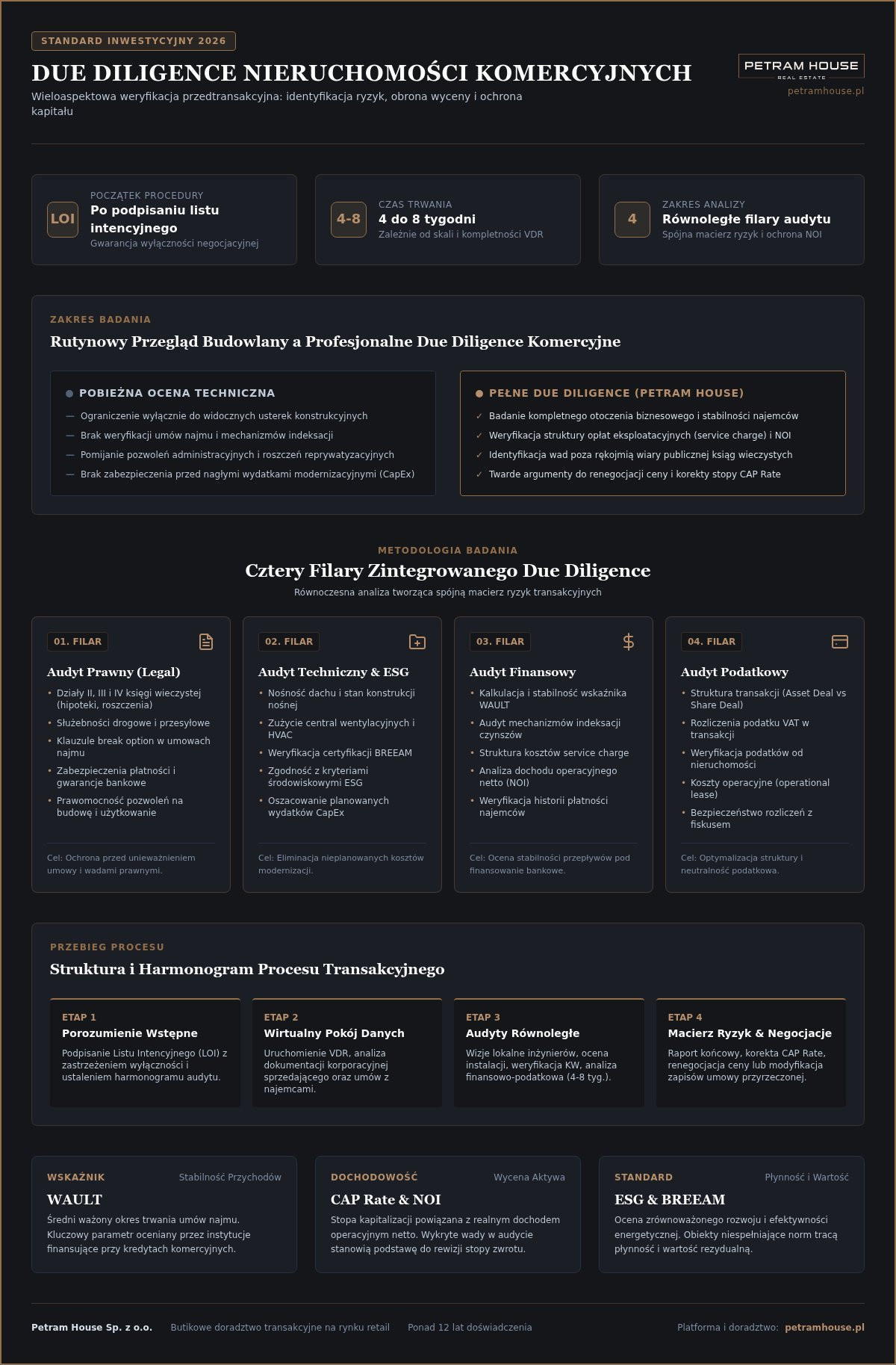 Due diligence nieruchomości komercyjnych