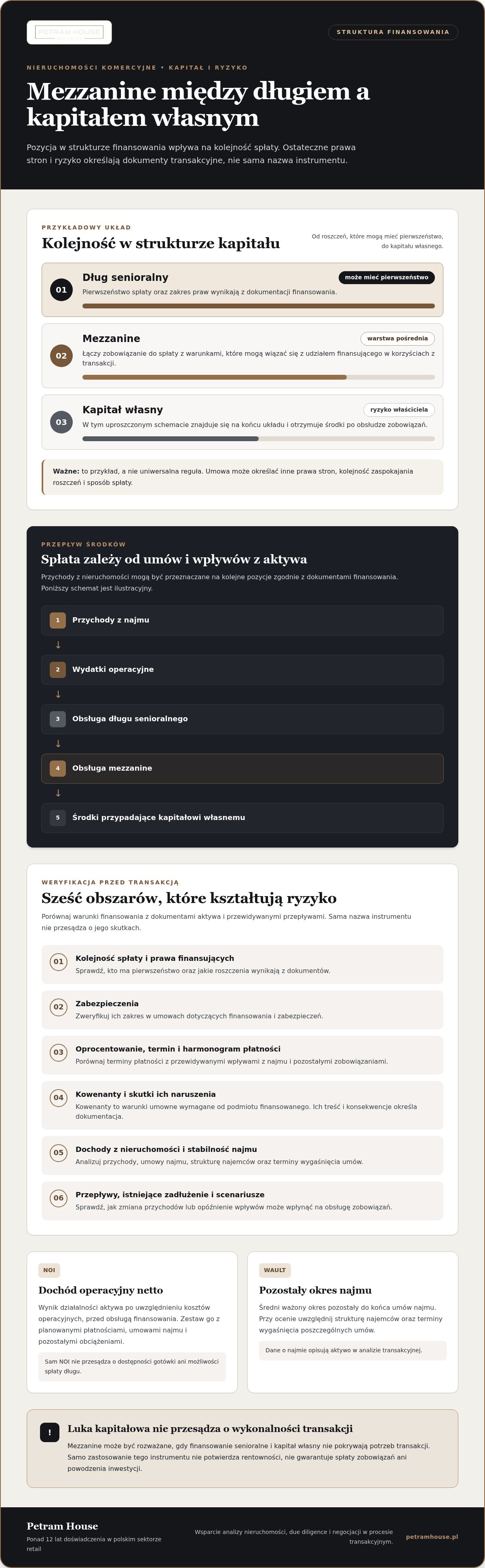 Finansowanie mezzanine nieruchomosci