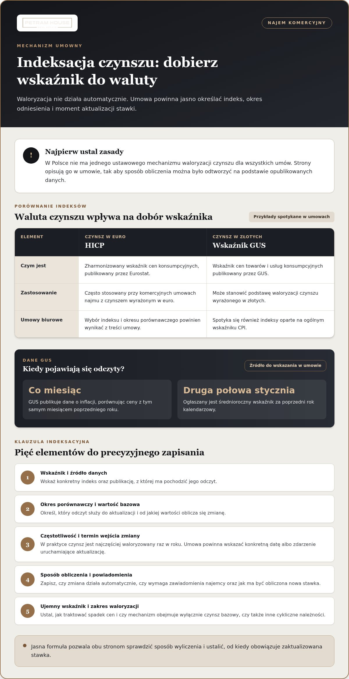 Indeksacja czynszu w umowie najmu - czemu to ważne