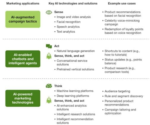 Transform-Your-Marketing-with-Artificial-Intelligence