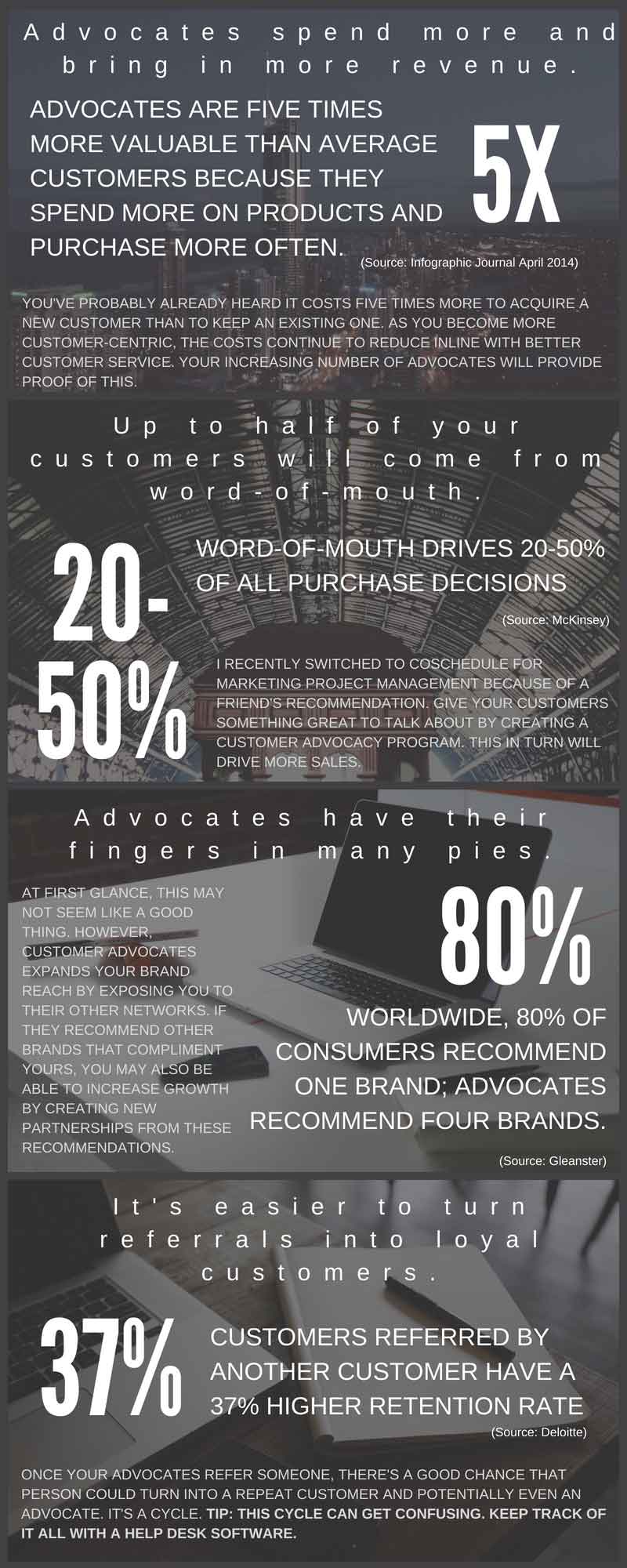 everything-about-customer-advocacy2